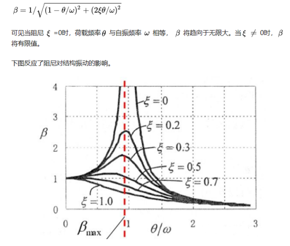 基于2SMPB絕對(duì)壓力傳感器的橋梁震動(dòng)監(jiān)測